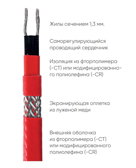 Кабель нагревательный саморегулирующийся Atlantic Professional-25